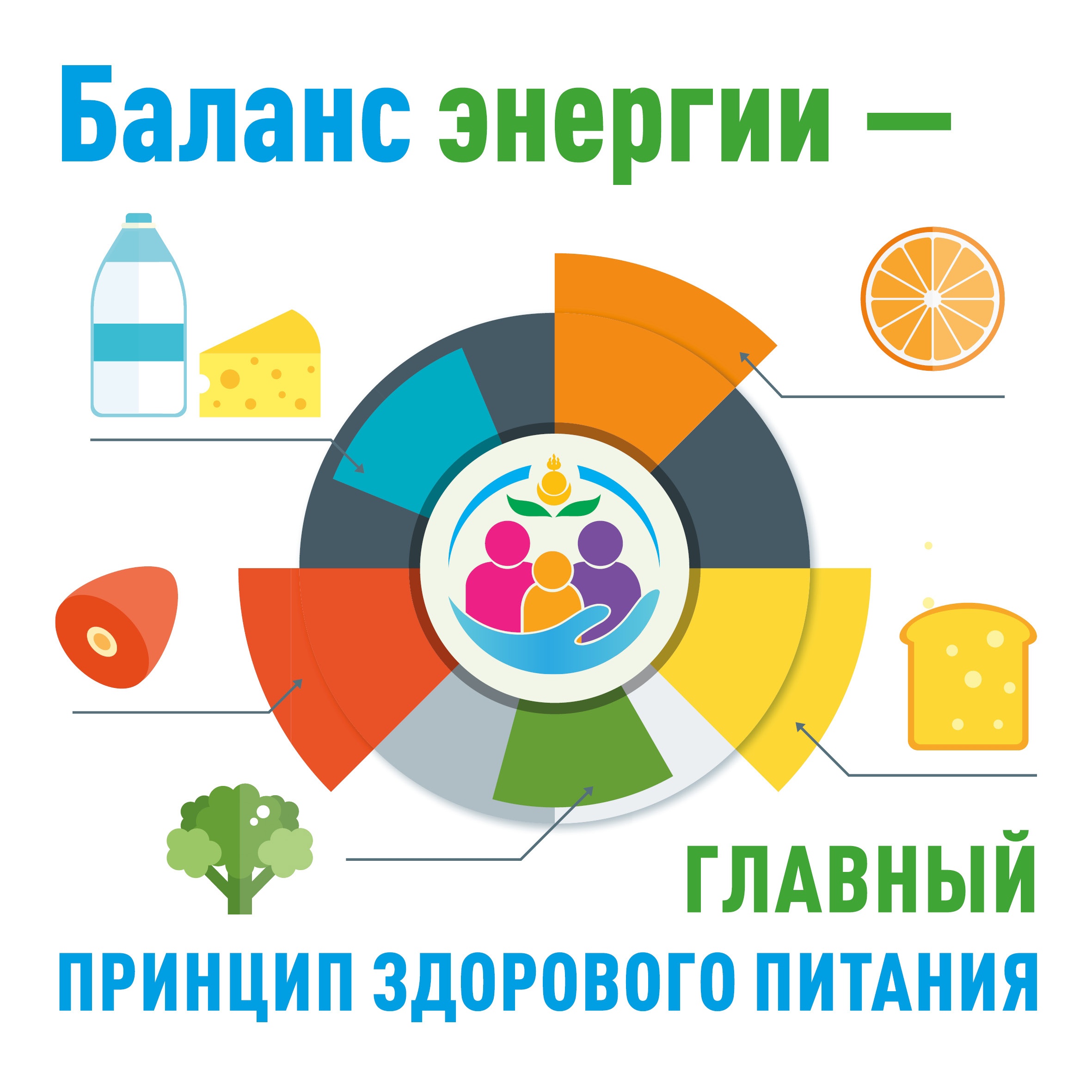 с 08.04.2024 по 14.04.2024 г.неделя подсчета калорий